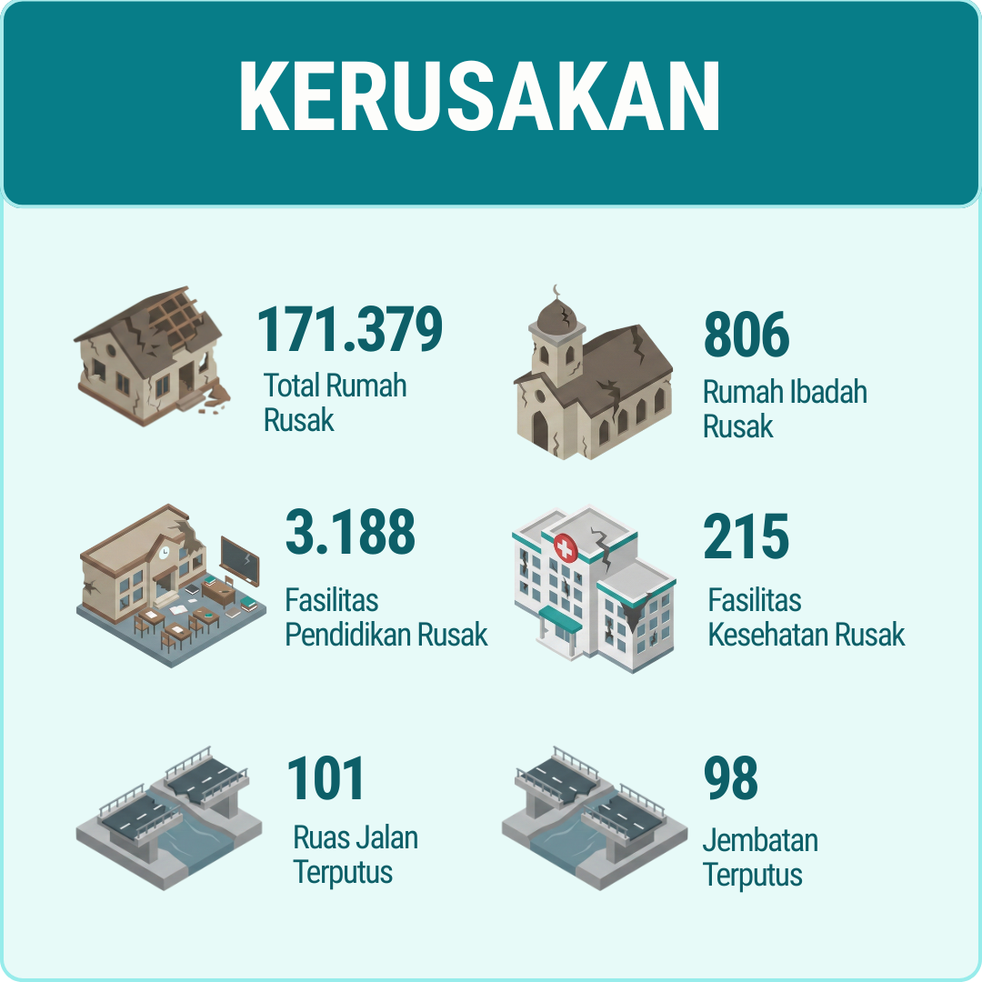 Foto Relawan Bertumboost